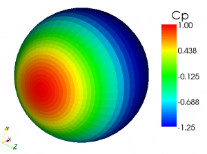 Example Cp distribution on a sphere